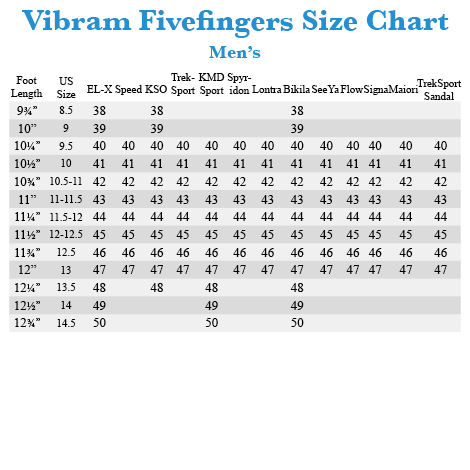 Vibram coupon code