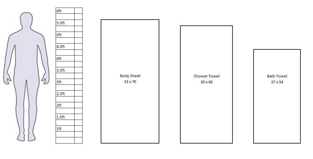 Bath Sheet Size Chart