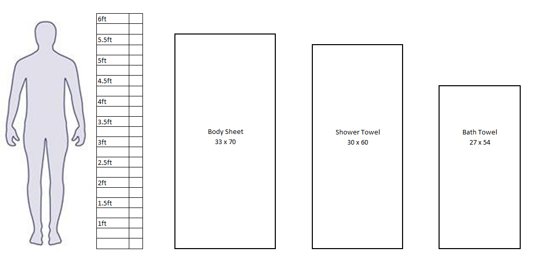 standard bath towel size australia